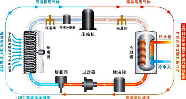 空氣能熱水器工作原理|空氣源熱泵熱水器原理圖解、視頻演示