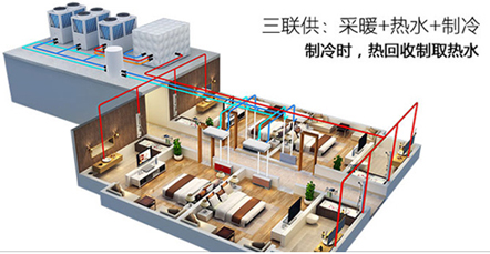 空氣能熱水器能制冷嗎？空氣源熱泵比空調(diào)實(shí)用！