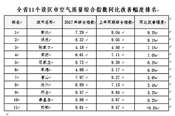 河北煤改重拳出擊，空氣能采暖享巨額補貼