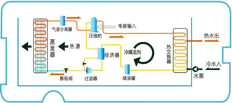 中秋如期而至，一起了解一下采暖季里的空氣能熱泵