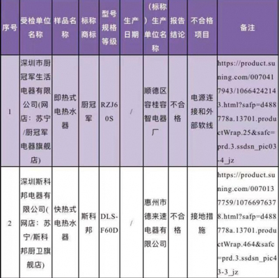 廣東省深圳市市場監(jiān)督管理局抽檢電熱水器，竟有10%的產(chǎn)品不合格